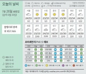[오늘의 날씨] 7월 26일