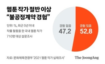 [팩플] 카카오엔터 찾아간 민주당 “불공정계약 다음은 창작자 건강권”