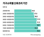 [박한슬의 숫자읽기] 한국에만 있는 산후조리원