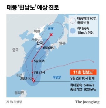 태풍 힌남노, 6일께 경남 남해안 덮칠 듯…