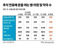 추석때 열 나고 아프면? 명절에 문 여는 병원·약국 확인하세요 [Q&A]