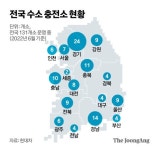 국내 첫 수소 셀프충전소 가보니…4만2000원에 500㎞ 주행
