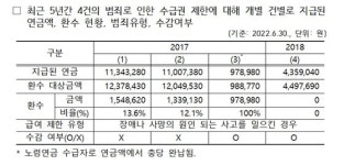 [단독] 남편 유족연금 받은 이은해…3년 버티면 환수 힘들다