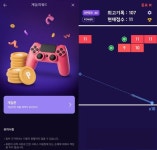 영화관 앱으로 게임...TDIㆍ메가박스 ‘게임존’ 사용자 10% 증가