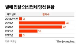 내달부터 공공택지 ‘벌떼 입찰’ 못한다…‘1사 1필지’ 도입