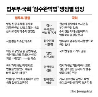 한동훈 '검수완박' 단독 등판…방청 10석에 369명 몰렸다