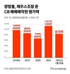 김성태에 875억 안기고 뇌물? 檢 주목한 이화영-쌍방울 윈윈