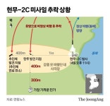 미사일 탄두 민가 700m거리 추락…군은 쉬쉬, 강릉 공포의 밤