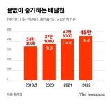 식당 일자리 16만개 줄 때 배달원은 11만명 늘었다