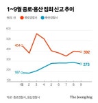 시위해도 보는 사람 없다 집회 줄어든 용산, 그대신 붐비는 곳