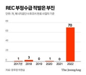[단독] 文정부 태양광, 7살 사장님도 있다…친여엔 단가 특혜