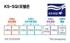 [2022 한국서비스품질지수] “에버랜드, 서비스품질지수 23년 연속 1위”