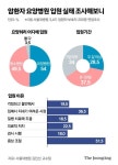 암환자 굳이 안 가도 되는데…이 제도 없어서, 요양병원 찾는다