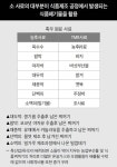 환경 파괴자? 아니 지킴이!…한우의 오해와 진실