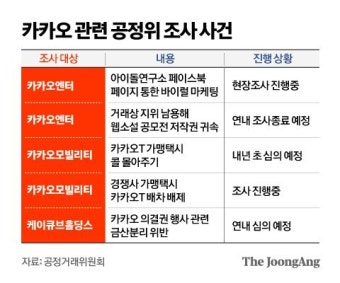 [단독]경쟁자 르세라핌 고의 비방? 카카오엔터에 칼뺀 공정위