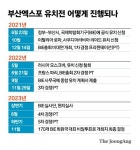 “후반전 시작…역전골 가능하다” 다음주 부산 엑스포 3차 경쟁 PT