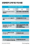 쏘카·보험·카드 등 29개 규제 푼다…대형마트 의무휴업은 제외
