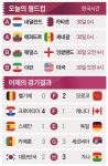 조규성 드라마 같은 헤딩골…포르투갈 잡아야 16강 희망
