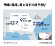 현대차그룹-SK온, 북미서 전기차 배터리 공급에 힘 모은다
