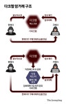 그곳에선 30분이면 마약거래…악마 숨겨주는 악의 플랫폼[밀실]