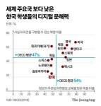 문해력ㆍ인문정신 위기는 청년 세대 아닌 사회 전체 문제