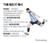 메시, 월드컵 9호골…우상 마라도나 넘어섰다