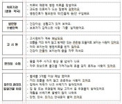 넉달간 매주 찾아 마음의 문 두드렸다…루게릭병 환자 살린 이들