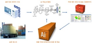 에프원소프트, 스마트팩토리 뛰어넘는 AI팩토리 솔루션 개발