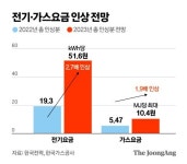 내년 전기·가스요금, 올해 인상 폭 2배로 오르나
