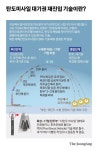 김여정 “ICBM 대기권 재진입 폄훼 말라” 기술 확보 주장