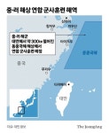 중·러, 대만 300 해역서 연합훈련… 10년래 최근접 실탄 훈련
