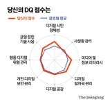 우리 아이 폰 중독 막는 기막힌 방법 둘