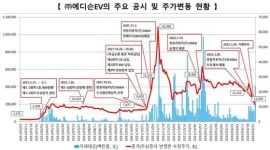 자금도, 기술도 없었다…그알 PD 어쩌다 먹튀 상징됐나