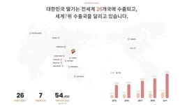 김해 코앞인데 굳이 인천 간다…딸기 수출 92% 경남 한숨