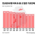 몇년간 태어난 아이 없다…봉화 시한부 학교 교장의 한숨 [4500km 폐교로드①]
