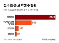 몇년간 태어난 아이 없다…봉화 시한부 학교 교장의 한숨 [4500km 폐교로드①]
