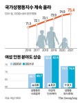 부장 승진 남 00명, 여 00명…입사서 퇴직까지 단계별 ‘성비 공시제’ 추진