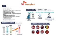 해양플랜트·조선 전문기업 삼강엠앤티, ‘SK오션플랜트’로 새 출발