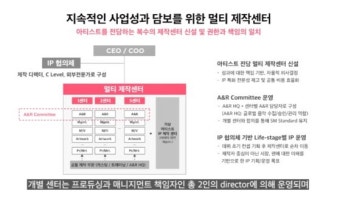 “SM 3.0 열겠다”…이수만 없는 미래 청사진 공개한 SM엔터