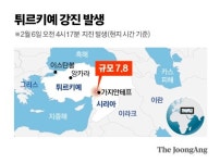 한밤 덮친 역대 최악 지진…튀르키예·시리아 1300명 이상 사망
