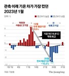 20도 봄날씨 직후 -10도 냉동고…미친 겨울 50년만에 처음