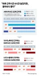 12시간 일하면 일년에 절반이 빨간날…4조2교대 원하는 MZ