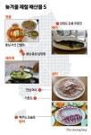 아직 맛볼 시간 남았다...죽음과도 바꿀 맛 겨울 바다 별미