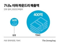 [노근창의 이코노믹스] 첨단 기술 경쟁력 입증해야 1위 꿈 열린다