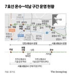 부천시·서교공·인교공 으르렁…위기의 부천구간, 승객은 무슨 죄