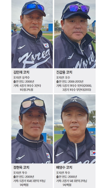 야구 좀 해본 형님들…WBC 코치진도 드림팀