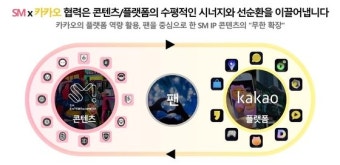 “법적 조치 취하겠다”는 하이브, “졸속 적대적 인수”라는 SM