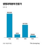 강남구 면적에 제약기업만 700곳…고밀도 산업 생태계가 스위스의 경쟁력