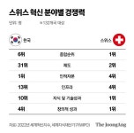 강남구 면적에 제약기업 700곳…밀집·협업이 경쟁력 원천