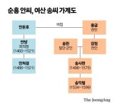 [이숙인의 조선가족실록] 피로 얼룩진 60년 골육상쟁, 끝내 사죄 안 하다